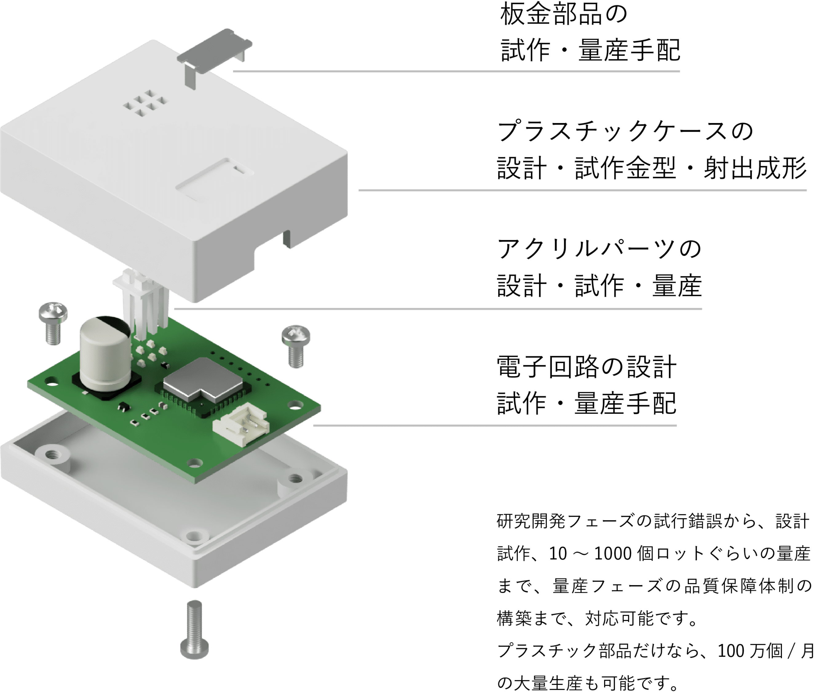 爆発図